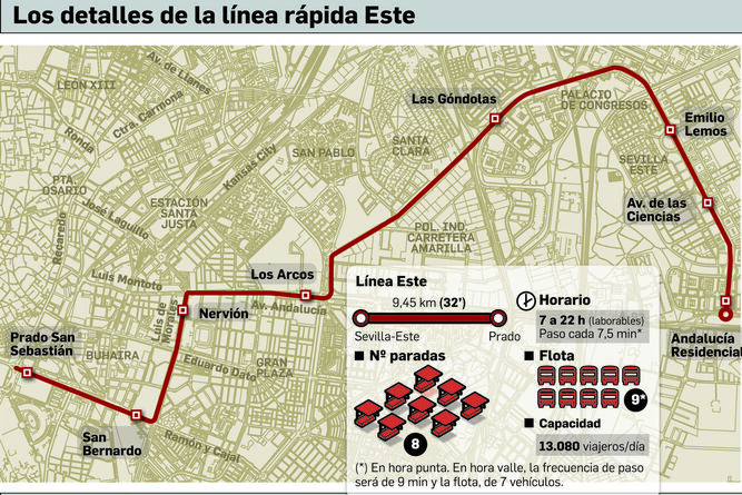 Línea rápida Sevilla Este Centro Sevilla